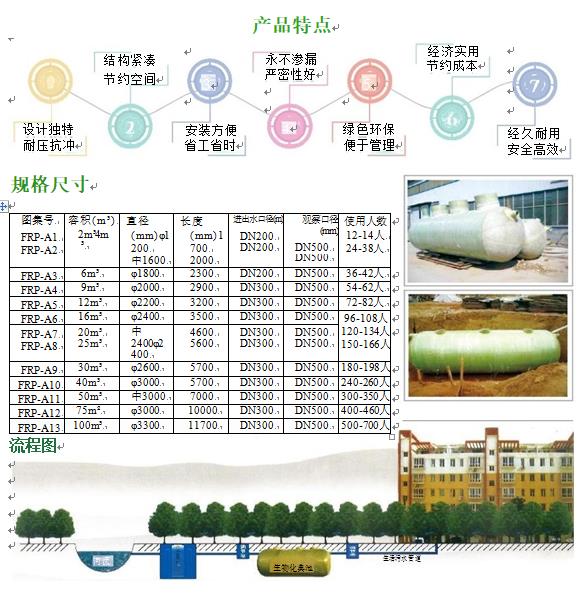 寿县玻璃钢化粪池